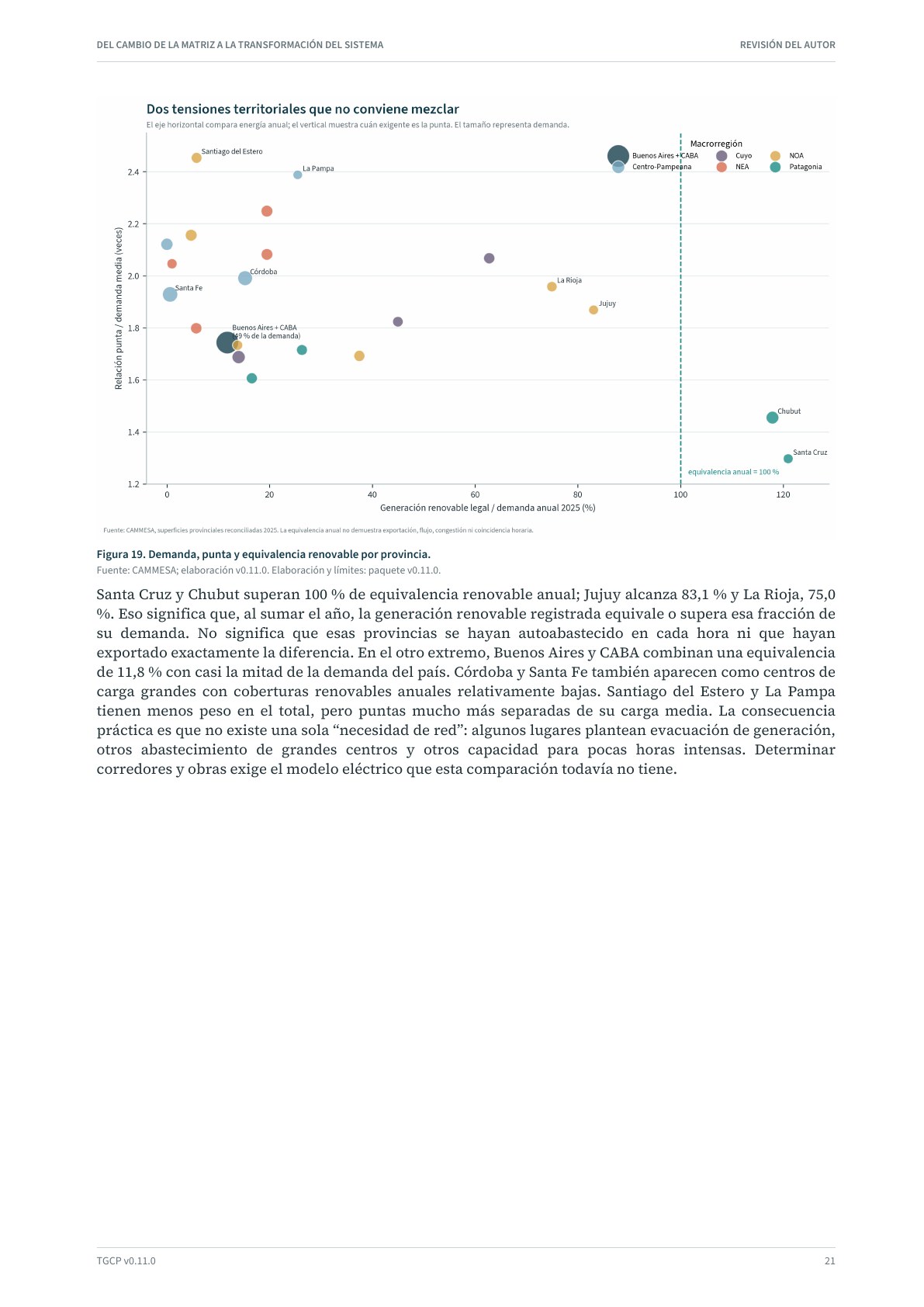 Página 22 del informe sobre el sistema eléctrico argentino