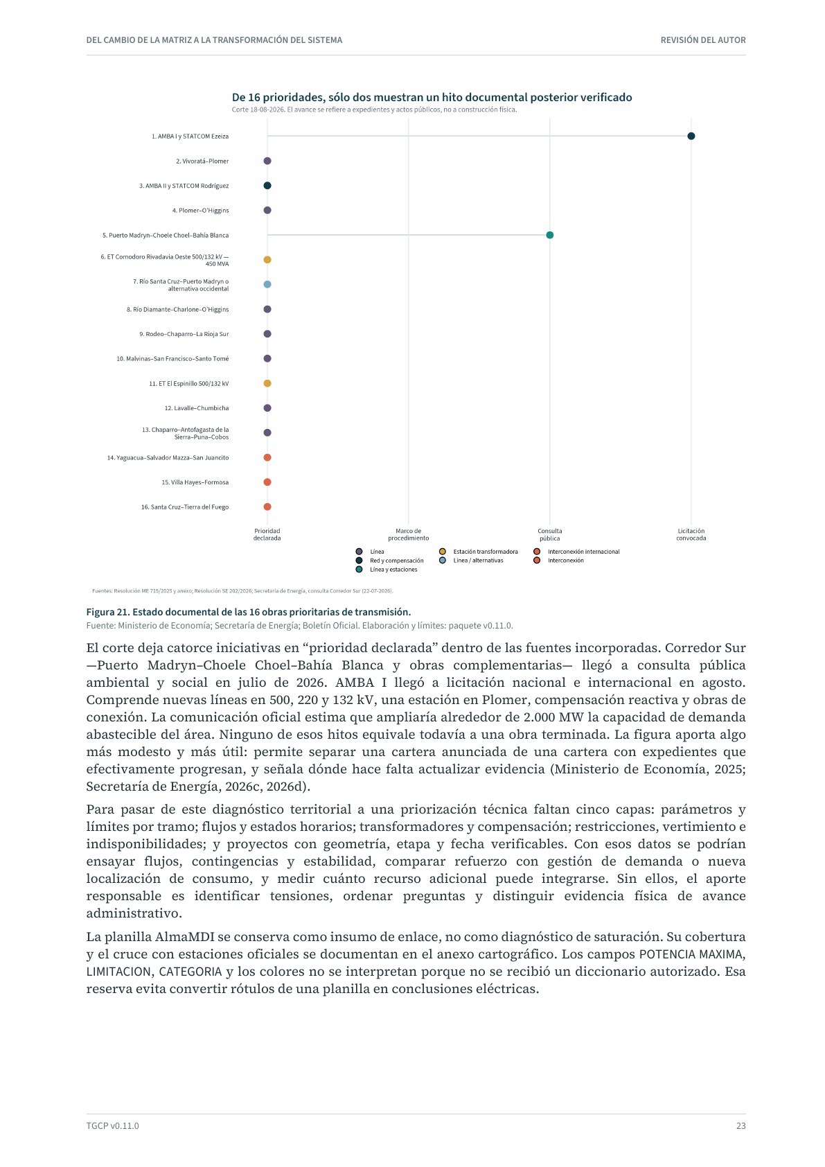 Página 24 del informe sobre el sistema eléctrico argentino