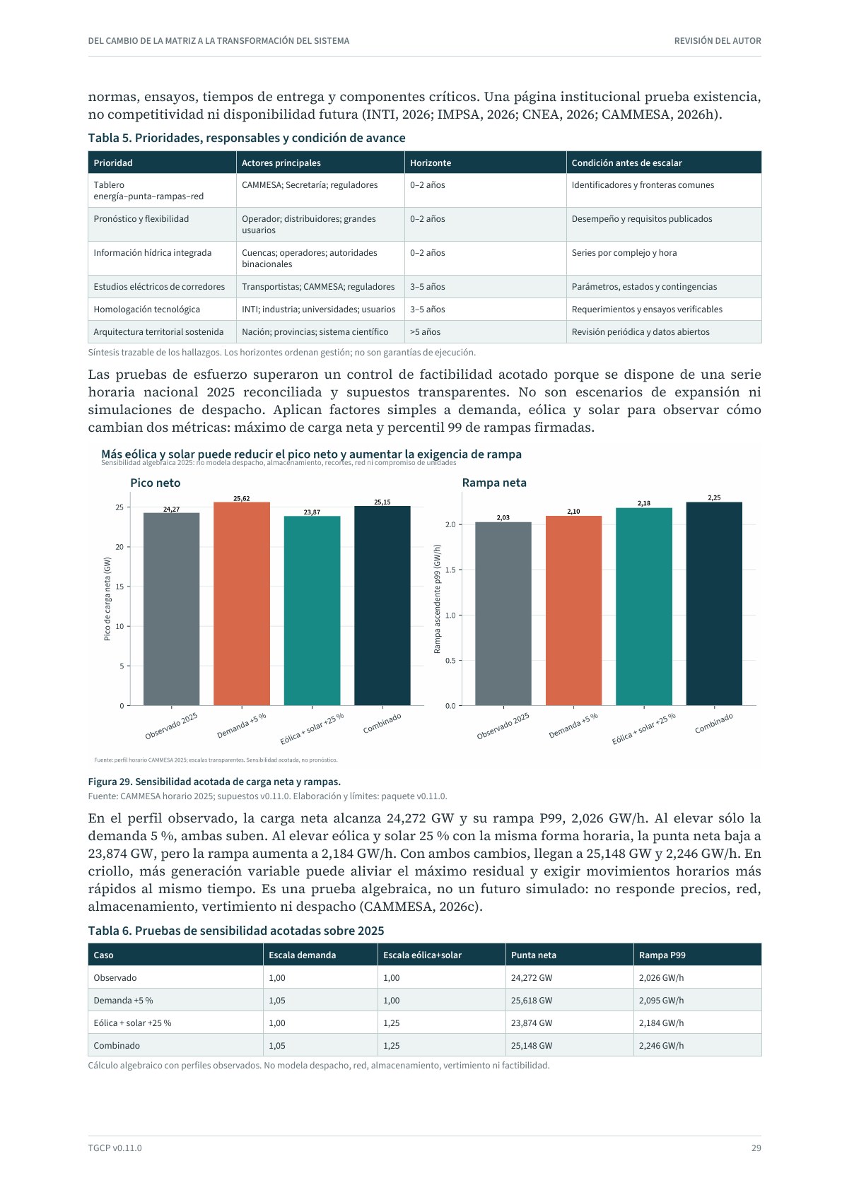 Página 30 del informe sobre el sistema eléctrico argentino